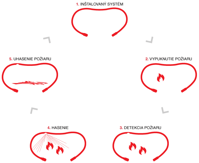 Schema_BlazeCut_SK.png