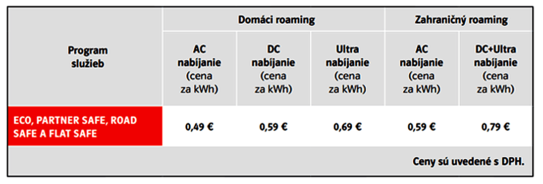 enhanced_cennik_dodatok.png